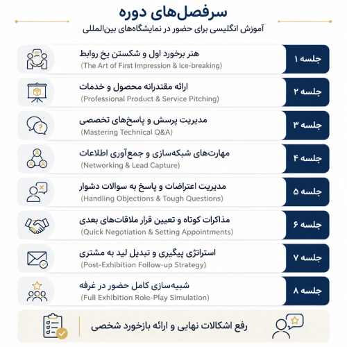 آموزش انگلیسی برای حضور در نمایشگاه های بین المللی